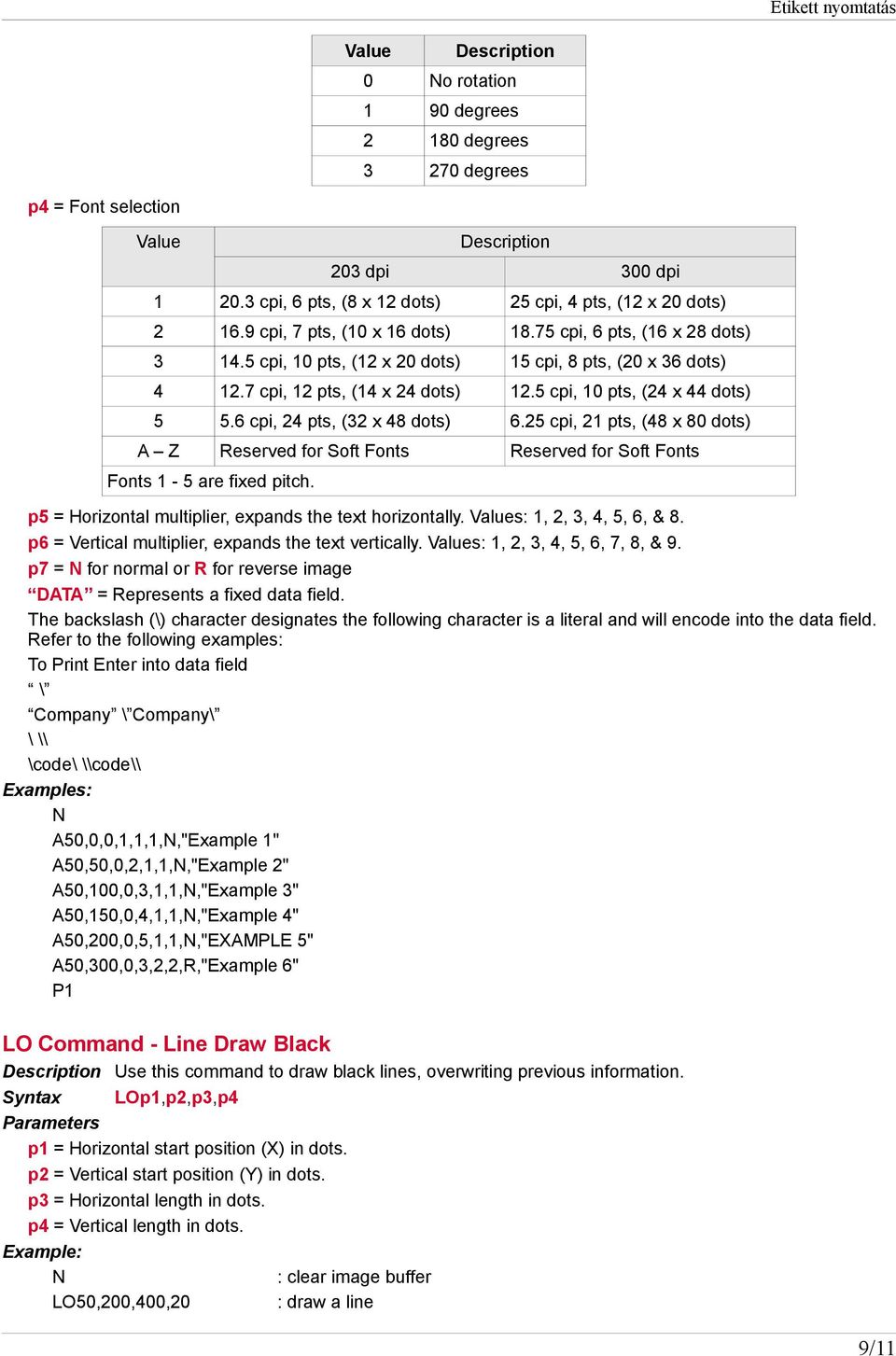 6 cpi, 24 pts, (32 x 48 dots) 6.25 cpi, 21 pts, (48 x 80 dots) A Z Reserved for Soft Fonts Reserved for Soft Fonts Fonts 1-5 are fixed pitch. p5 = Horizontal multiplier, expands the text horizontally.