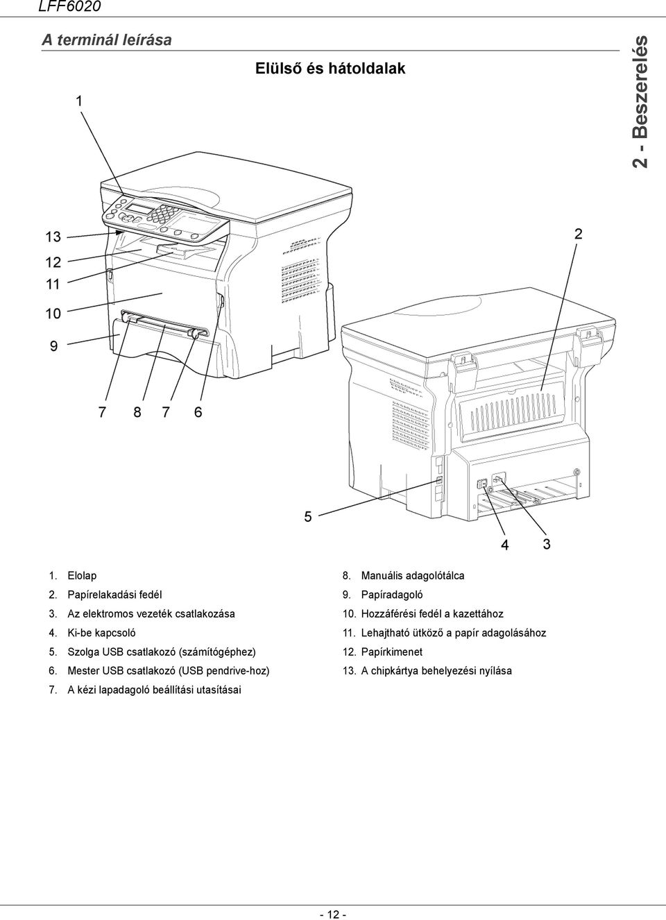 Mester USB csatlakozó (USB pendrive-hoz) 7. A kézi lapadagoló beállítási utasításai 8. Manuális adagolótálca 9.