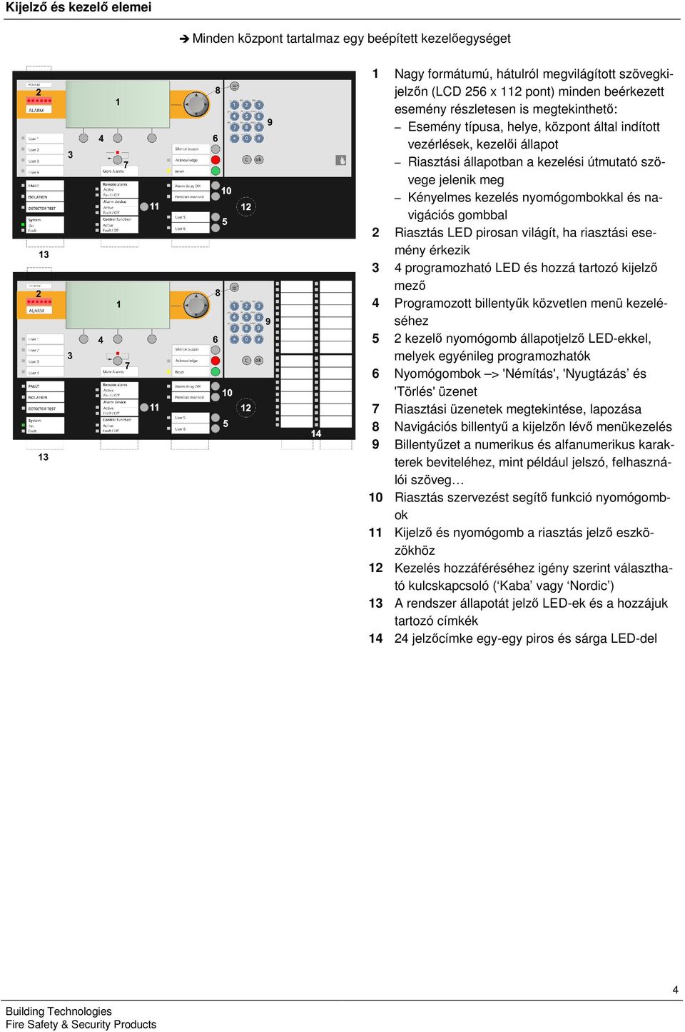 gombbal 2 Riasztás LED pirosan világít, ha riasztási esemény érkezik 3 4 programozható LED és hozzá tartozó kijelző mező 4 Programozott billentyűk közvetlen menü kezeléséhez 5 2 kezelő nyomógomb