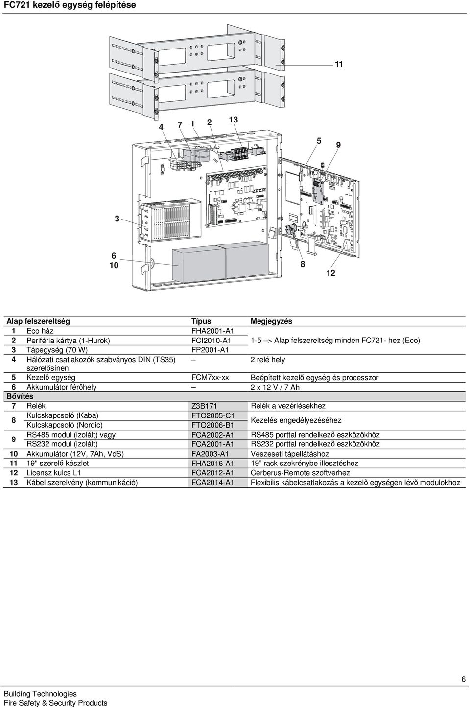Bővítés 7 Relék Z3B7 Relék a vezérlésekhez 8 Kulcskapcsoló (Kaba) FTO2005-C Kulcskapcsoló (Nordic) FTO2006-B Kezelés engedélyezéséhez 9 RS485 modul (izolált) vagy FCA2002-A RS485 porttal rendelkező