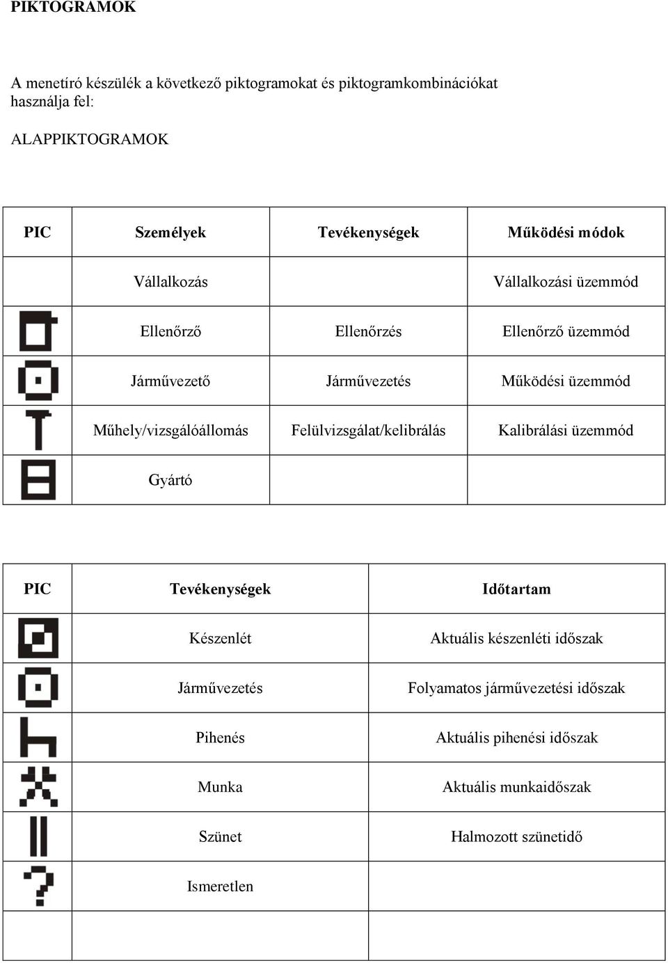 üzemmód Műhely/vizsgálóállomás Felülvizsgálat/kelibrálás Kalibrálási üzemmód Gyártó PIC Tevékenységek Időtartam Készenlét Aktuális