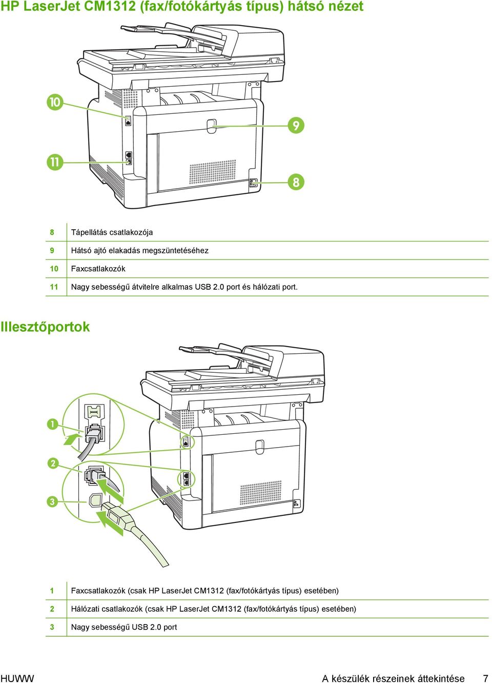 Illesztőportok 1 Faxcsatlakozók (csak HP LaserJet CM1312 (fax/fotókártyás típus) esetében) 2 Hálózati