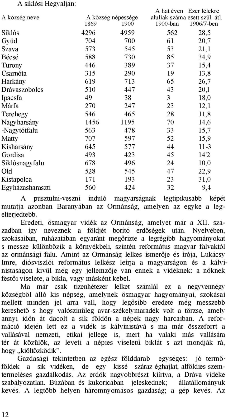 Drávaszobolcs 510 447 43 20,l Ipacsfa 49 38 3 18,0 Márfa 270 247 23 12,1 Terehegy 546 465 28 11,8 Nagyharsány 1456 1195 70 14,6 -Nagytótfalu 563 478 33 15,7 Matty 707 597 52 15,9 Kisharsány 645 577