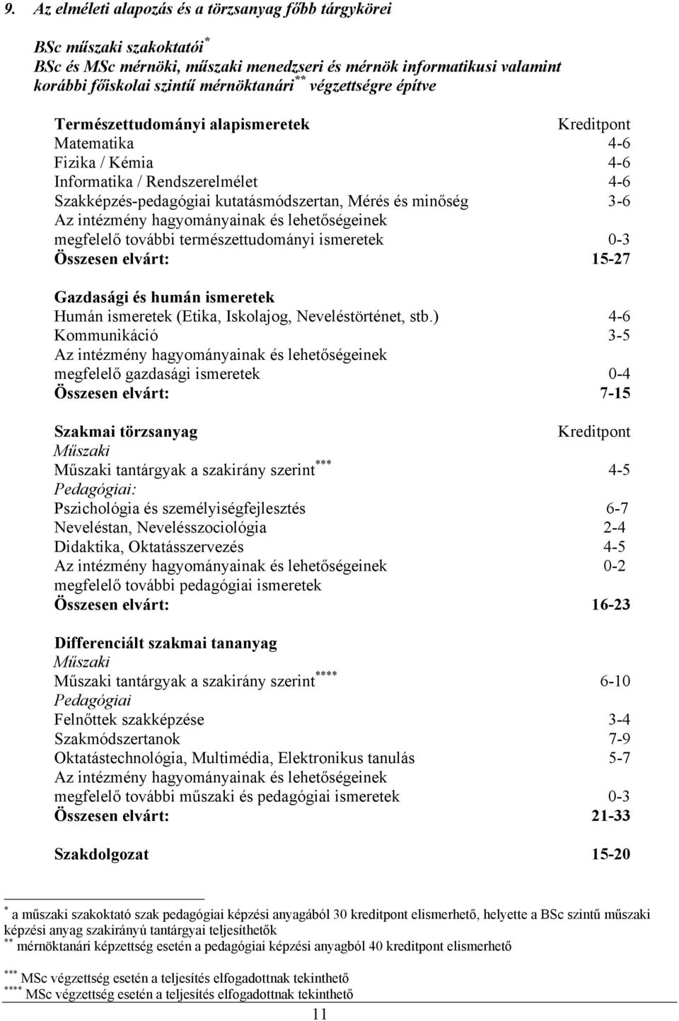 intézmény hagyományainak és lehetőségeinek megfelelő további természettudományi ismeretek 0-3 Összesen elvárt: 15-27 Gazdasági és humán ismeretek Humán ismeretek (Etika, Iskolajog, Neveléstörténet,