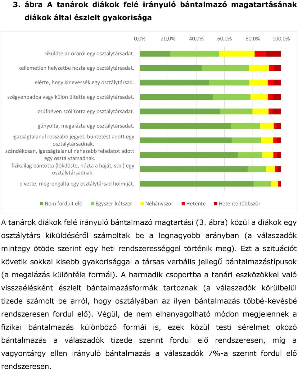 igazságtalanul rosszabb jegyet, büntetést adott egy osztálytársadnak. szándékosan, igazságtalanul nehezebb feladatot adott egy osztálytársadnak. fizikailag bántotta (lökdöste, húzta a haját, stb.