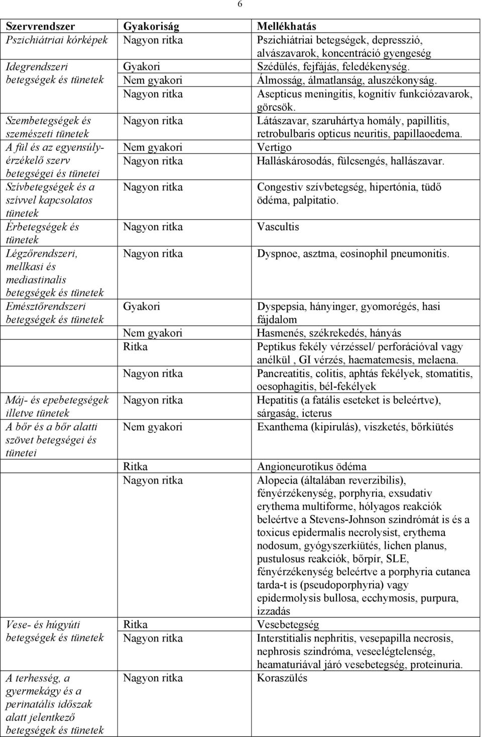 Szembetegségek és Látászavar, szaruhártya homály, papillitis, szemészeti tünetek A fül és az egyensúlyérzékelő szerv betegségei és tünetei Szívbetegségek és a szívvel kapcsolatos tünetek Érbetegségek