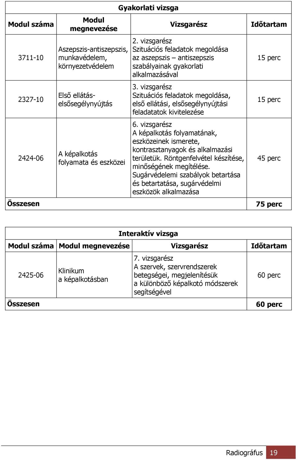 vizsgarész Szituációs feladatok megoldása, első ellátási, elsősegélynyújtási feladatatok kivitelezése 6.