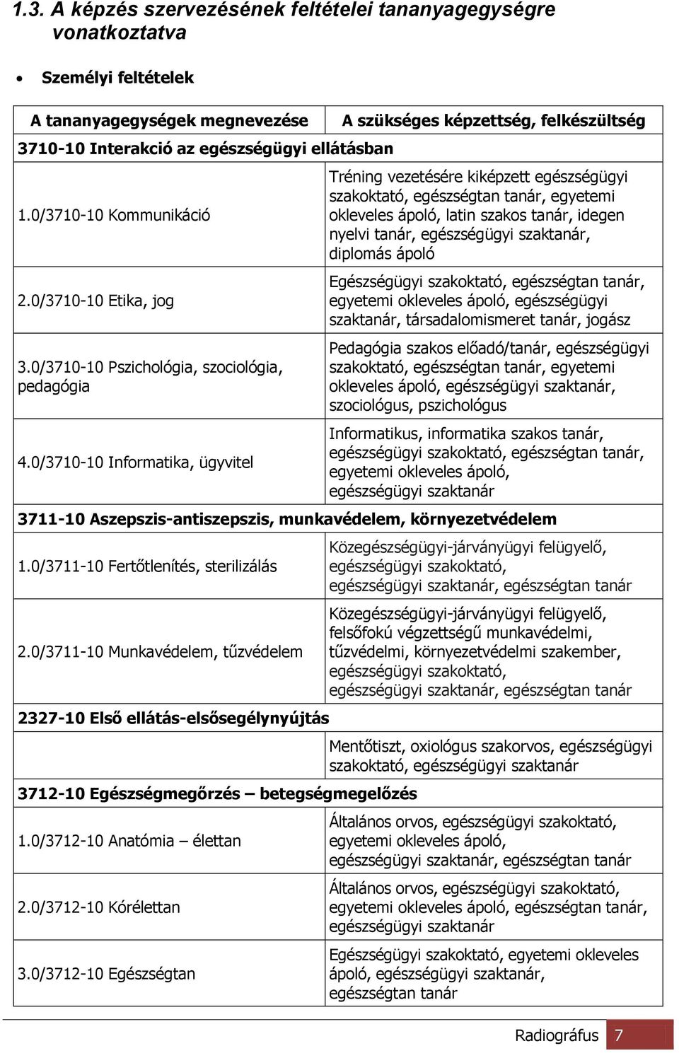 0/3710-10 Informatika, ügyvitel A szükséges képzettség, felkészültség Tréning vezetésére kiképzett egészségügyi szakoktató, egészségtan tanár, egyetemi okleveles ápoló, latin szakos tanár, idegen