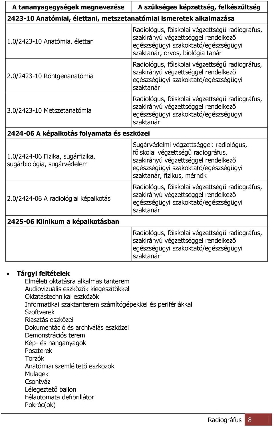 0/2424-06 A radiológiai képalkotás 2425-06 Klinikum a képalkotásban Radiológus, főiskolai végzettségű radiográfus, szakirányú végzettséggel rendelkező egészségügyi szakoktató/egészségügyi szaktanár,