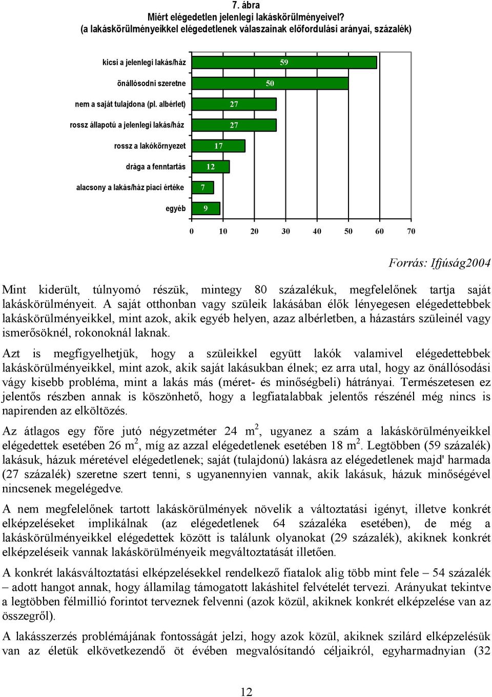 albérlet) rossz állapotú a jelenlegi lakás/ház 27 27 rossz a lakókörnyezet drága a fenntartás 12 17 alacsony a lakás/ház piaci értéke egyéb 7 9 0 10 20 30 40 50 60 70 Forrás: Ifjúság2004 Mint