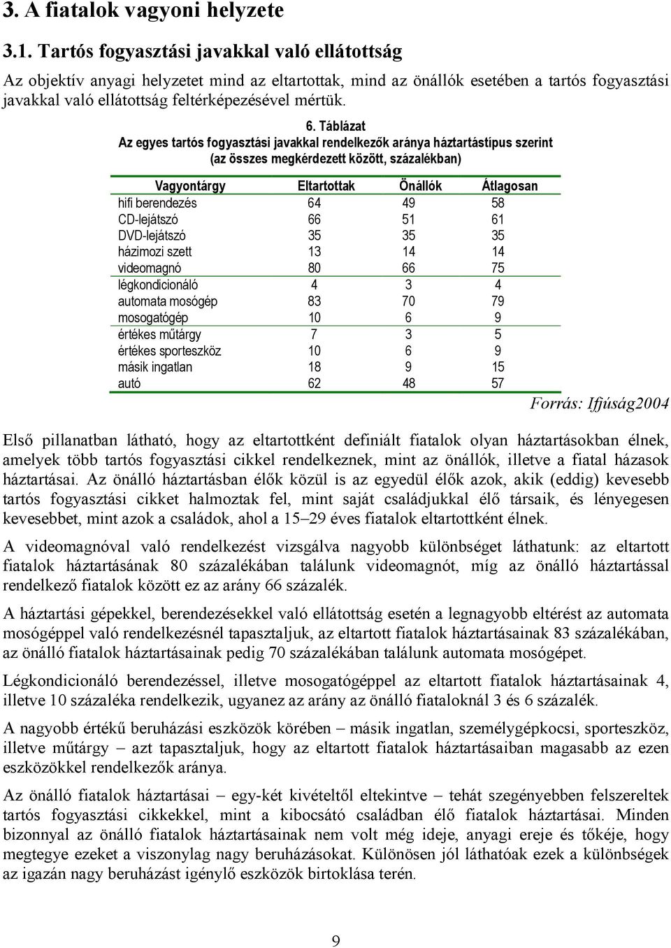 Táblázat Az egyes tartós fogyasztási javakkal rendelkezık aránya háztartástípus szerint (az összes megkérdezett között, százalékban) Vagyontárgy Eltartottak Önállók Átlagosan hifi berendezés 64 49 58