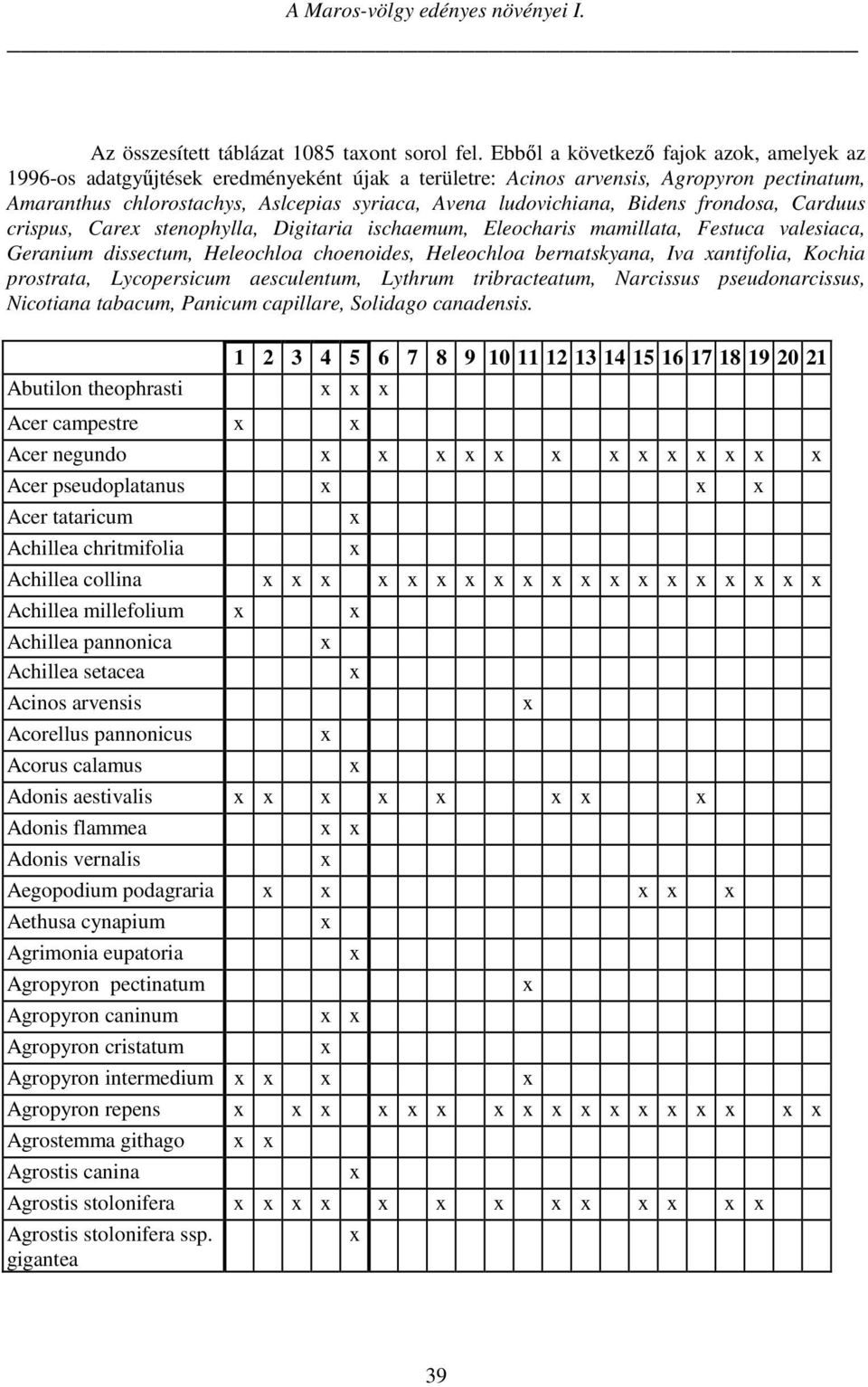 Bidens frondosa, Carduus crispus, Care stenophylla, Digitaria ischaemum, Eleocharis mamillata, Festuca valesiaca, Geranium dissectum, Heleochloa choenoides, Heleochloa bernatskyana, Iva antifolia,