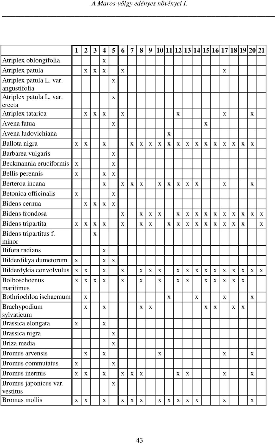 erecta Atriple tatarica Avena fatua Avena ludovichiana Ballota nigra Barbarea vulgaris Beckmannia eruciformis Bellis perennis Berteroa incana Betonica