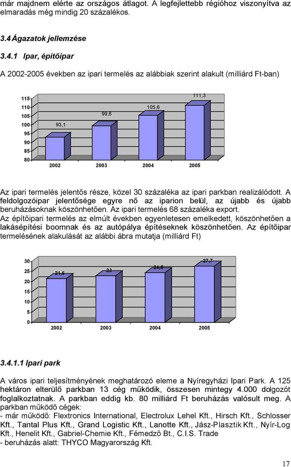 1 Ipar, építőipar A 2002-2005 években az ipari termelés az alábbiak szerint alakult (milliárd Ft-ban) 111,3 115 105,6 110 99,6 105 100 93,1 95 90 85 80 2002 2003 2004 2005 Az ipari termelés jelentős