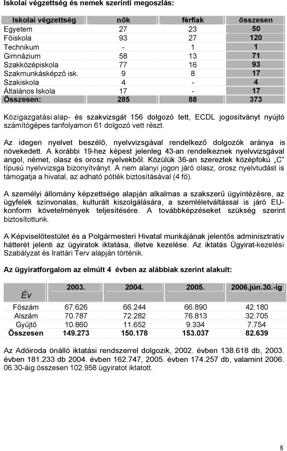 nyújtó számítógépes tanfolyamon 61 dolgozó vett részt. Az idegen nyelvet beszélő, nyelvvizsgával rendelkező dolgozók aránya is növekedett.