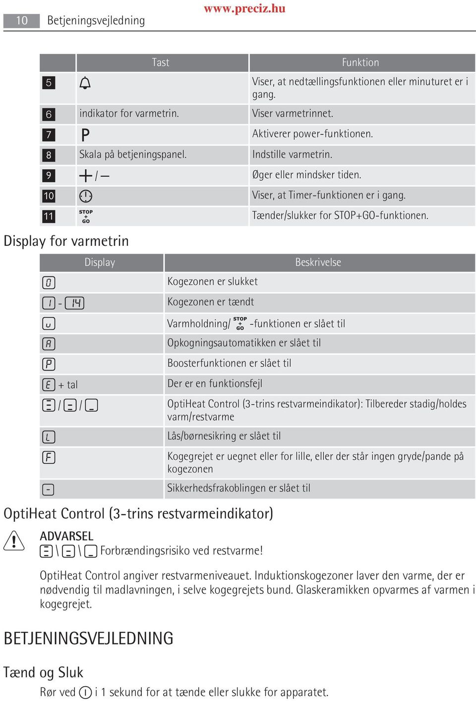 Display for varmetrin Display Kogezonen er slukket - Kogezonen er tændt Varmholdning/ Beskrivelse -funktionen er slået til Opkogningsautomatikken er slået til Boosterfunktionen er slået til + tal Der