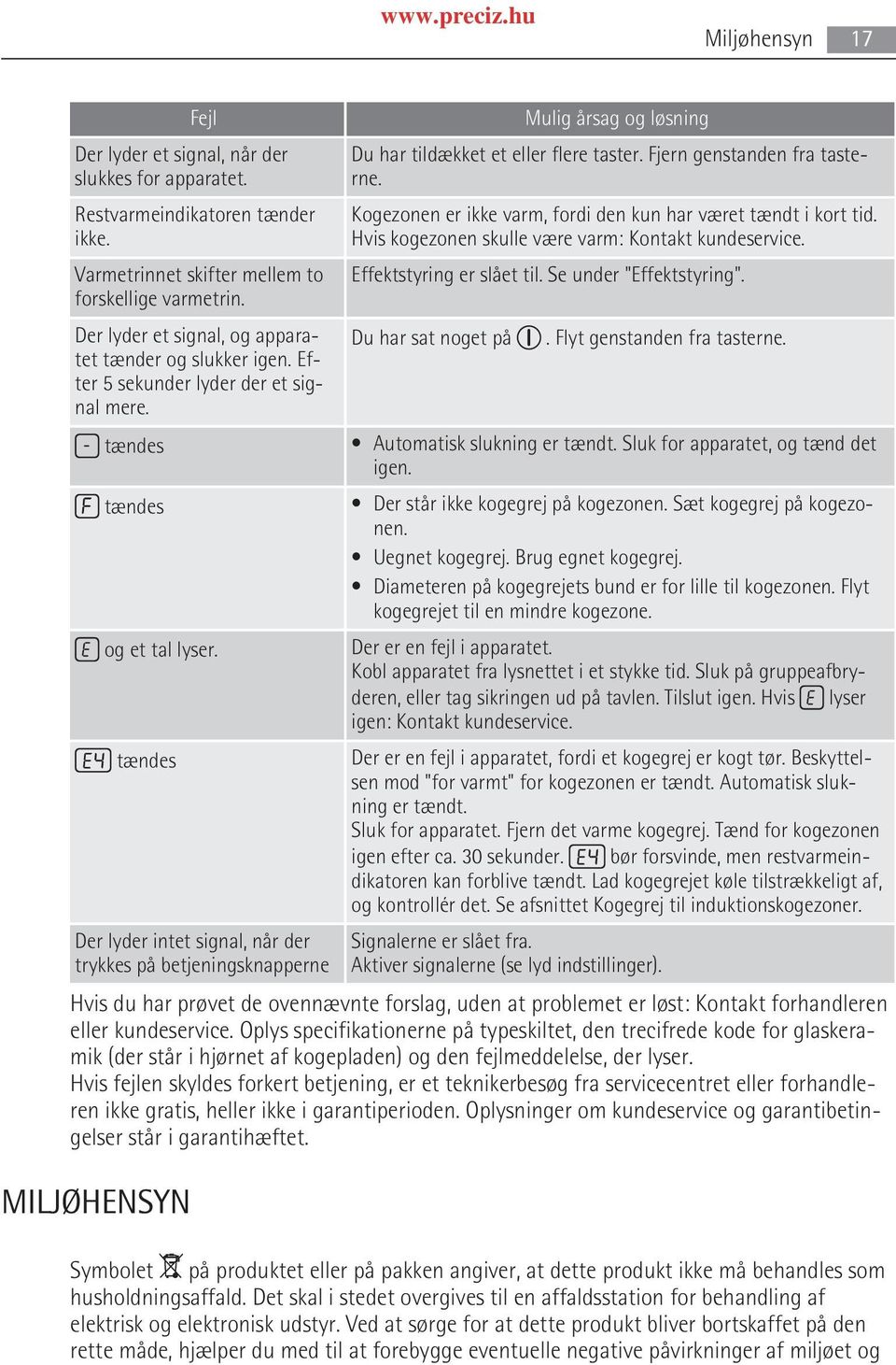 tændes Der lyder intet signal, når der trykkes på betjeningsknapperne Mulig årsag og løsning Du har tildækket et eller flere taster. Fjern genstanden fra taste rne.