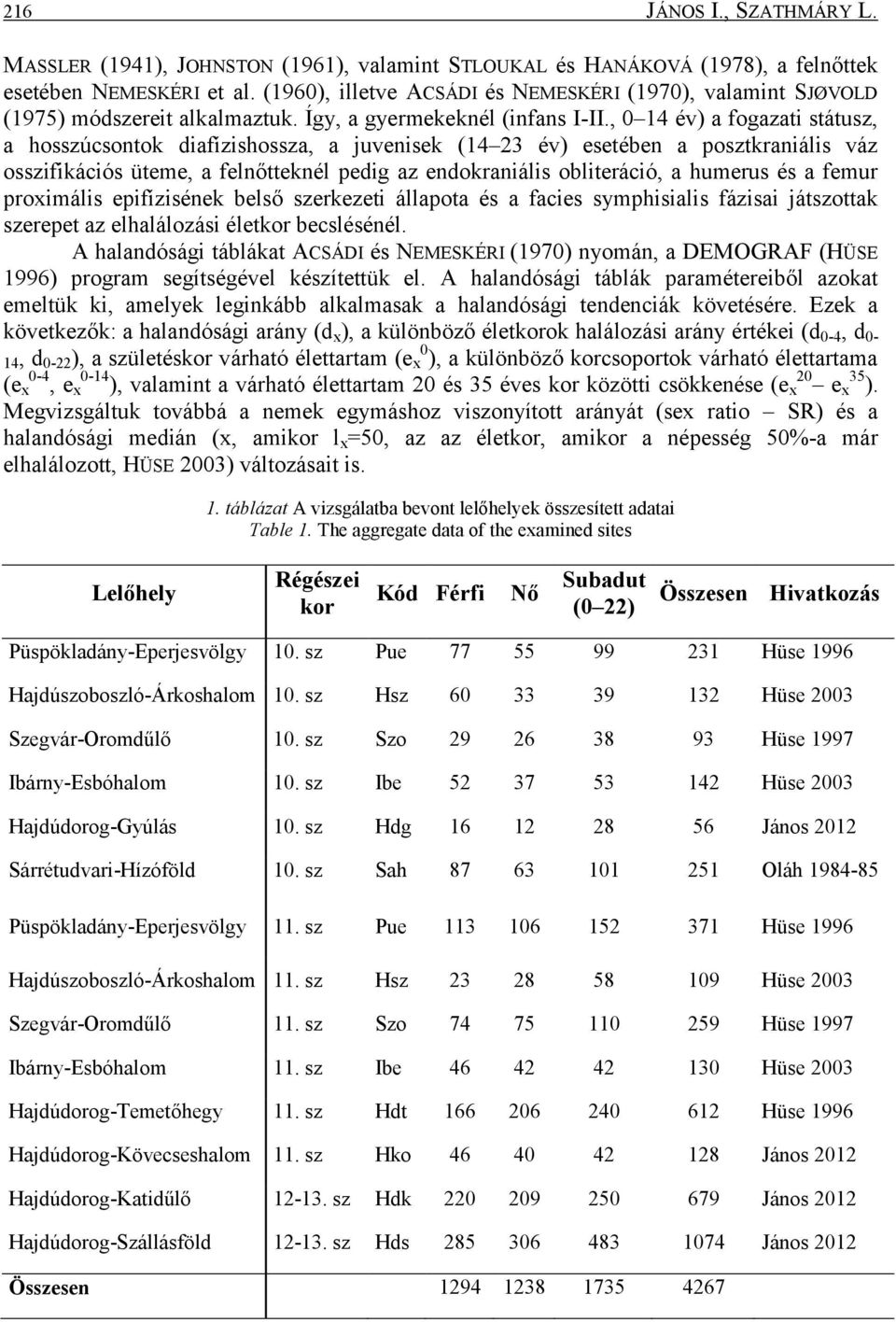 , 0 14 év) a fogazati státusz, a hosszúcsontok diafízishossza, a juvenisek (14 23 év) esetében a posztkraniális váz osszifikációs üteme, a felnőtteknél pedig az endokraniális obliteráció, a humerus