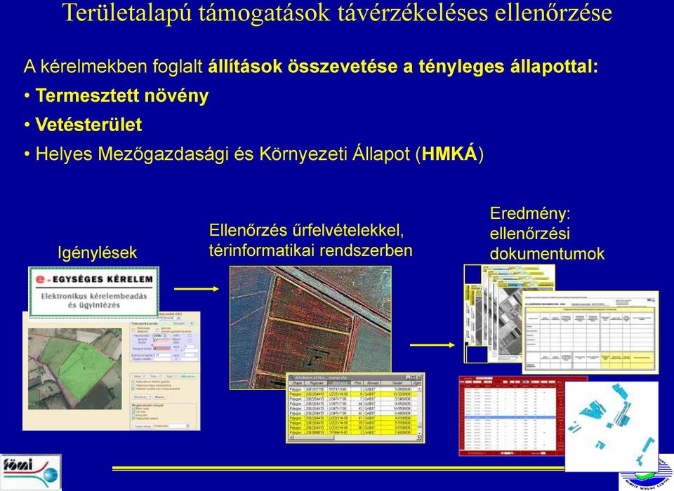 Vetésterület Helyes Mezőgazdasági és Környezeti Állapot (HMKÁ) Igénylések