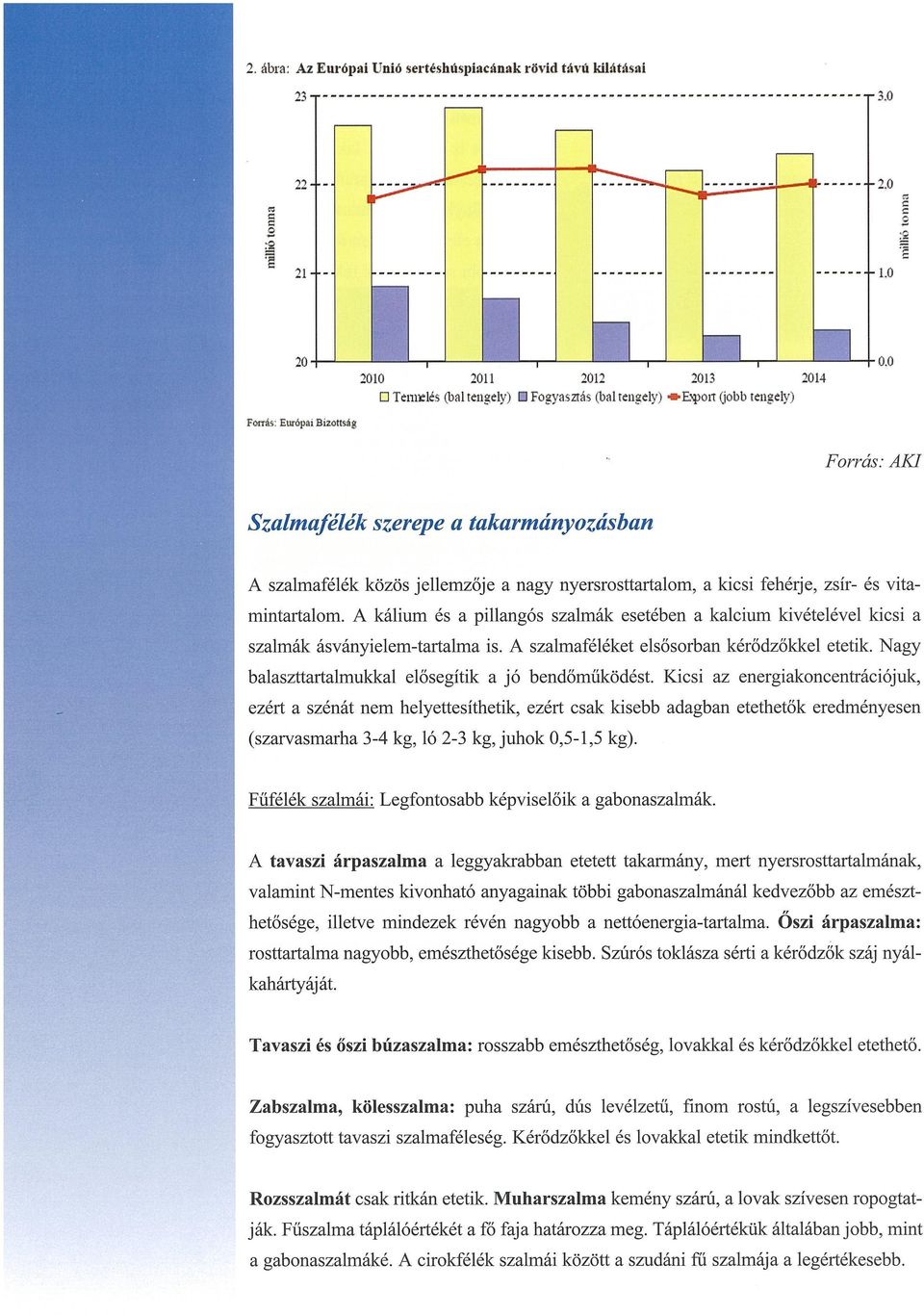 0 Forrás: AKJ Szalmafélék szerepe a takarmányozásban A szalmafélék közös jellemzője a nagy nyersrosttartalom, a kicsi fehérje, zsír- és vita mintartalom.