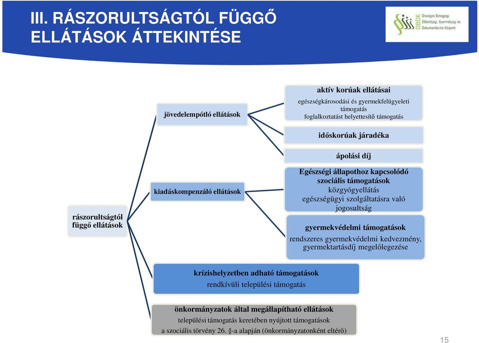 egészségügyi szolgáltatásra való jogosultság gyermekvédelmi támogatások rendszeres gyermekvédelmi kedvezmény, gyermektartásdíj megelőlegezése krízishelyzetben adható támogatások