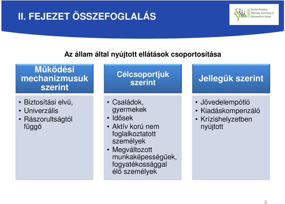 Családok, gyermekek Idősek Aktív korú nem foglalkoztatott személyek Megváltozott