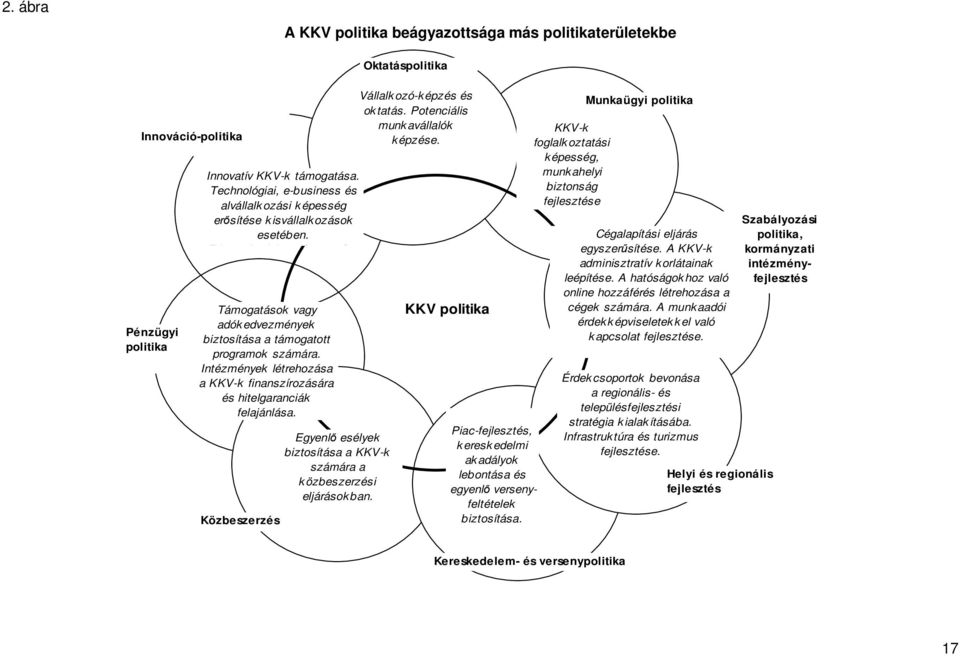 Intézmények létrehozása a KKV-k finanszírozására és hitelgaranciák felajánlása. Közbeszerzés Egyenlő esélyek biztosítása a KKV-k számára a közbeszerzési eljárásokban.