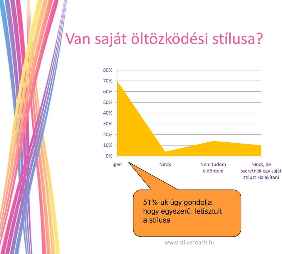 tudom eldönteni Nincs, de szeretnék egy saját