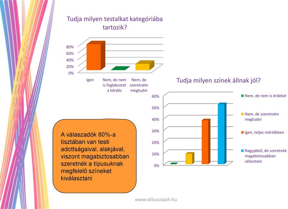 állnak jól?