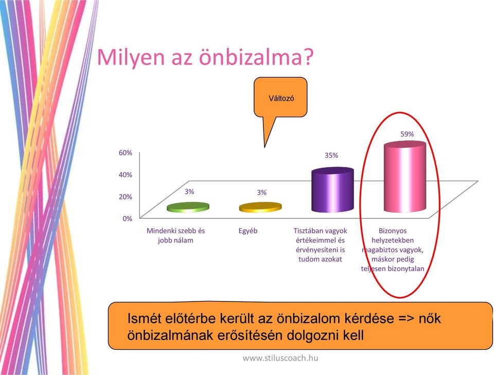 Tisztában vagyok értékeimmel és érvényesíteni is tudom azokat Bizonyos