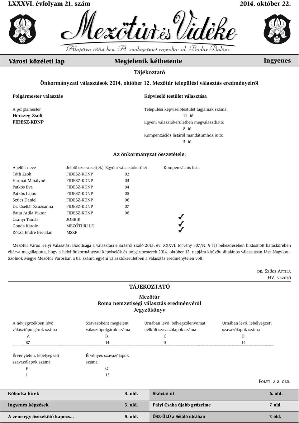 választókerületben megválasztható: 8 fõ Kompenzációs listáról mandátumhoz jutó: 3 fõ Az önkormányzat összetétele: A jelölt neve Jelölõ szervezet(ek) Egyéni választókerület Kompenzációs lista Tóth