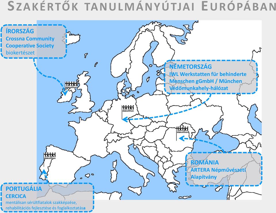 München Védőmunkahely-hálózat PORTUGÁLIA CERCICA mentálisan sérültfiatalok