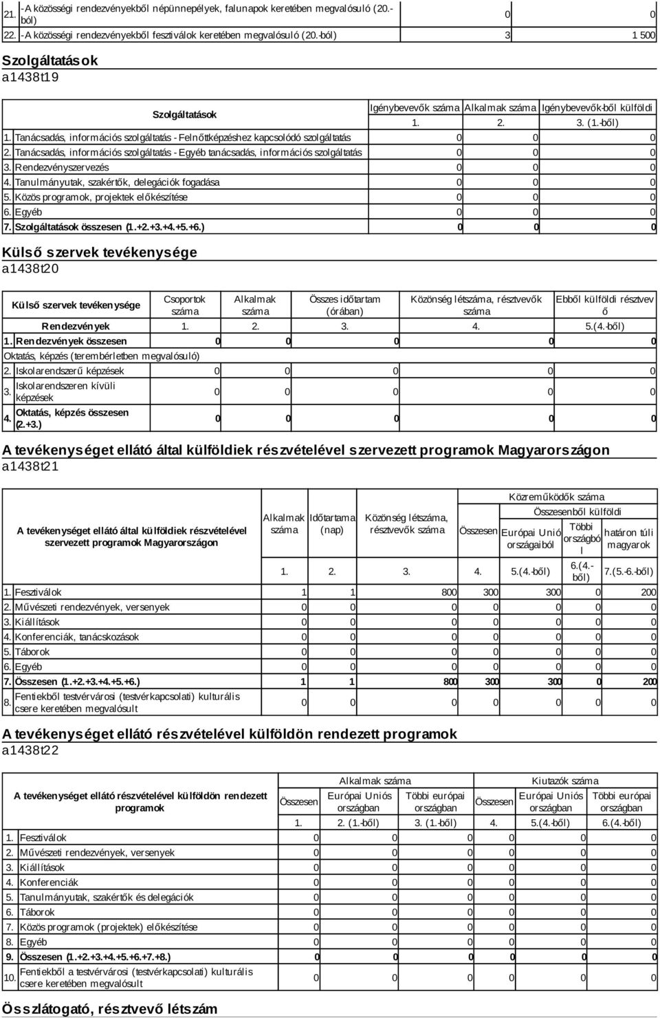 Tanácsadás, információs szolgáltatás - Egyéb tanácsadás, információs szolgáltatás 3. Rendezvényszervezés 4. Tanulmányutak, szakértők, delegációk fogadása 5. Közös programok, projektek előkészítése 6.