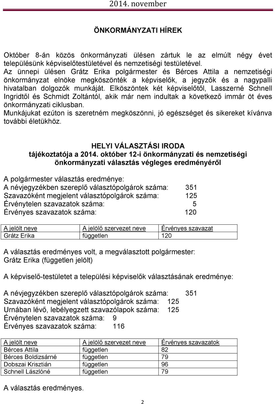 Elköszöntek két képviselőtől, Lasszerné Schnell Ingridtől és Schmidt Zoltántól, akik már nem indultak a következő immár öt éves önkormányzati ciklusban.