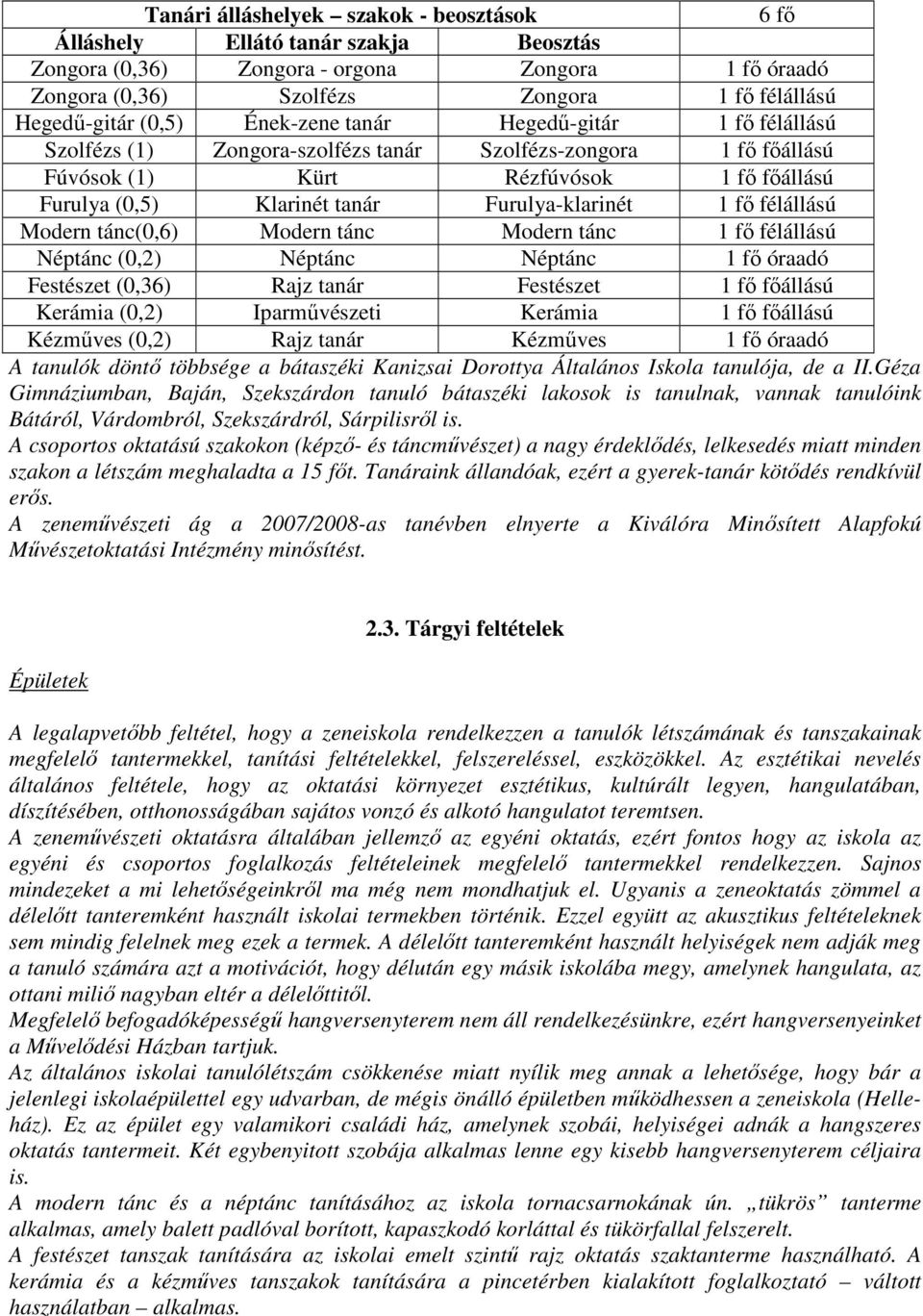 Furulya-klarinét 1 fı félállású Modern tánc(0,6) Modern tánc Modern tánc 1 fı félállású Néptánc (0,2) Néptánc Néptánc 1 fı óraadó Festészet (0,36) Rajz tanár Festészet 1 fı fıállású Kerámia (0,2)