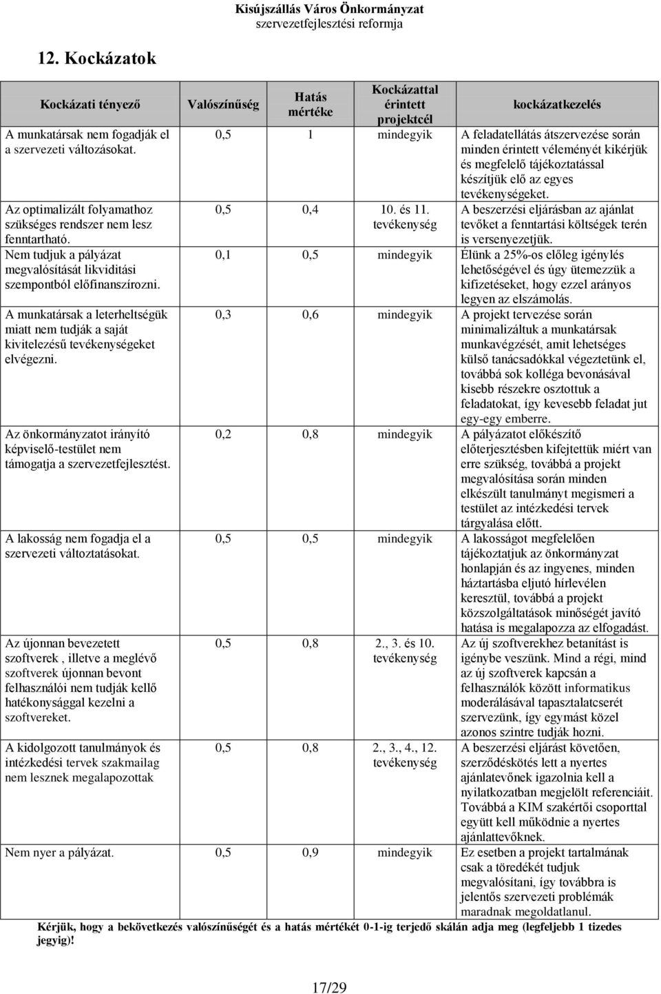 Az önkormányzatot irányító képviselő-testület nem támogatja a szervezetfejlesztést. A lakosság nem fogadja el a szervezeti változtatásokat.