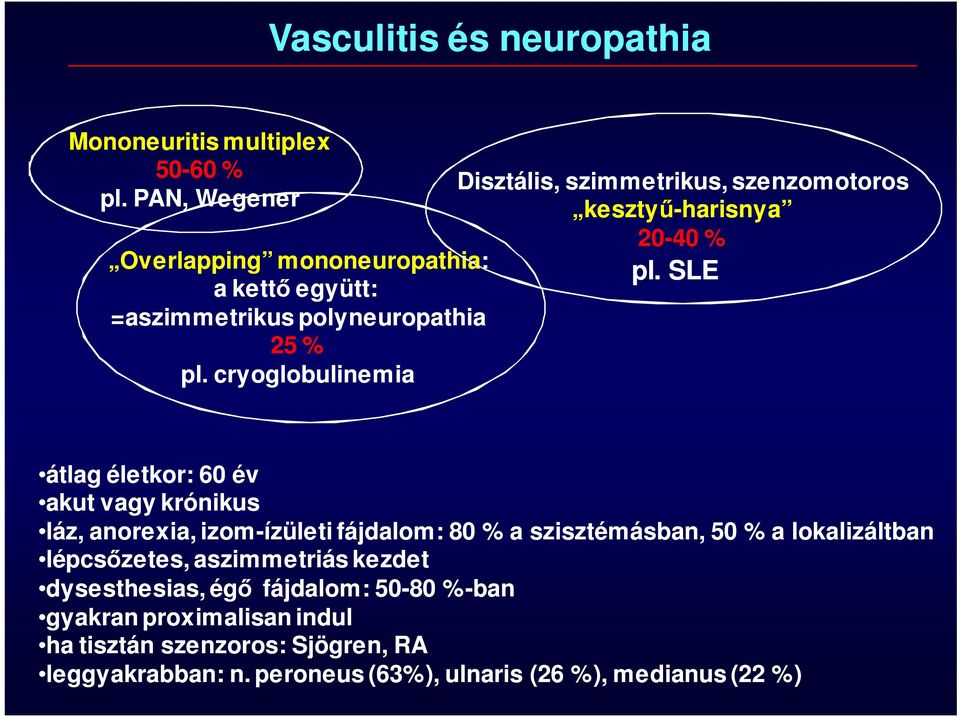 cryoglobulinemia átlag életkor: 60 év akut vagy krónikus láz, anorexia, izom-ízületi fájdalom: 80 % a szisztémásban, 50 % a lokalizáltban