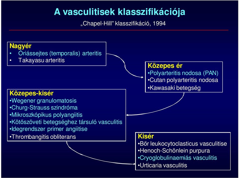 vasculitis Idegrendszer primer angiitise Thrombangitis obliterans Közepes ér Polyarteritis nodosa (PAN) Cutan polyarteritis