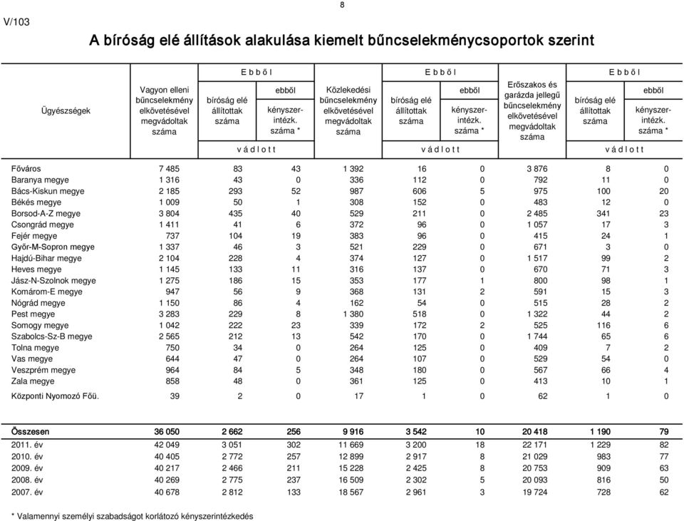 intézk.