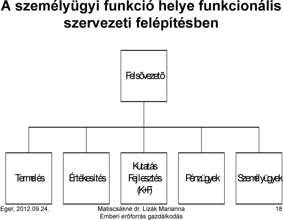 Felsõvezetõ õ Ter mel és Ér t ékesí t