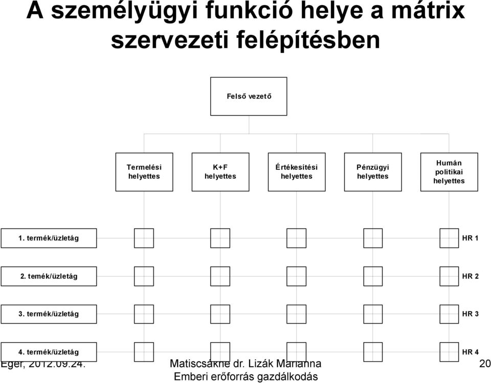 Pénzügyi helyettes Humán politikai helyettes 1.