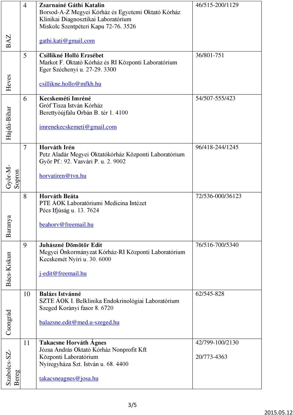 hu 6 Kecskeméti Imréné Gróf Tisza István Kórház Berettyóújfalu Orbán B. tér 1. 4100 54/507-555/423 imrenekecskemeti@gmail.com 7 Horváth Irén Petz Aladár Megyei Oktatókórház Győr Pf.: 92. Vasvári P. u.