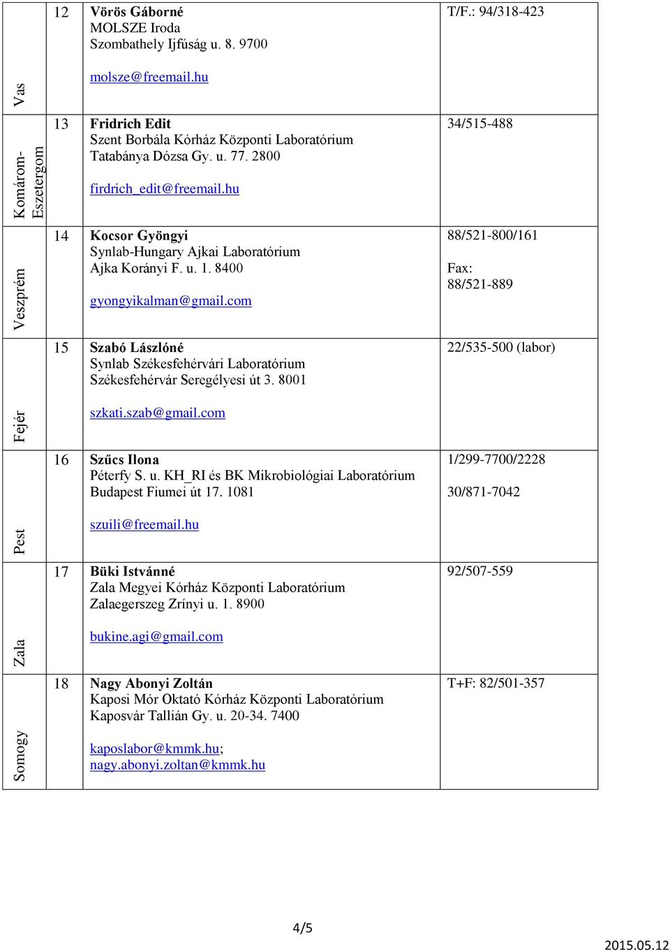 com 88/521-800/161 88/521-889 15 Szabó Lászlóné Synlab Székesfehérvári Laboratórium Székesfehérvár Seregélyesi út 3. 8001 22/535-500 (labor) szkati.szab@gmail.com 16 Szűcs Ilona Péterfy S. u.