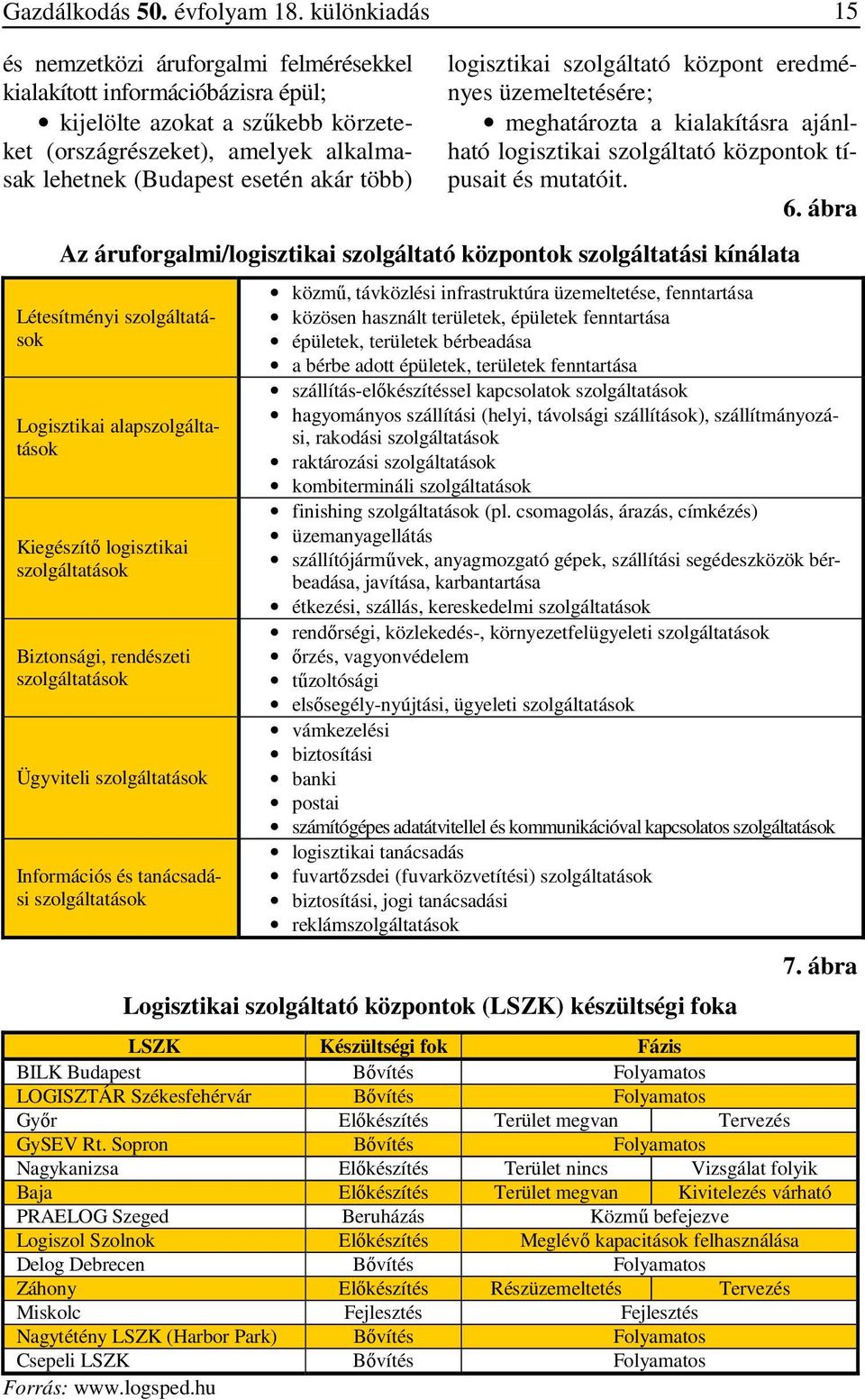 több) logisztikai szolgáltató központ eredményes üzemeltetésére; meghatározta a kialakításra ajánlható logisztikai szolgáltató központok típusait és mutatóit. 6.