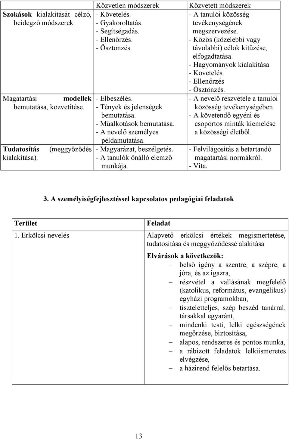 Közvetett módszerek - A tanulói közösség tevékenységének megszervezése. - Közös (közelebbi vagy távolabbi) célok kitűzése, elfogadtatása. - Hagyományok kialakítása. - Követelés.