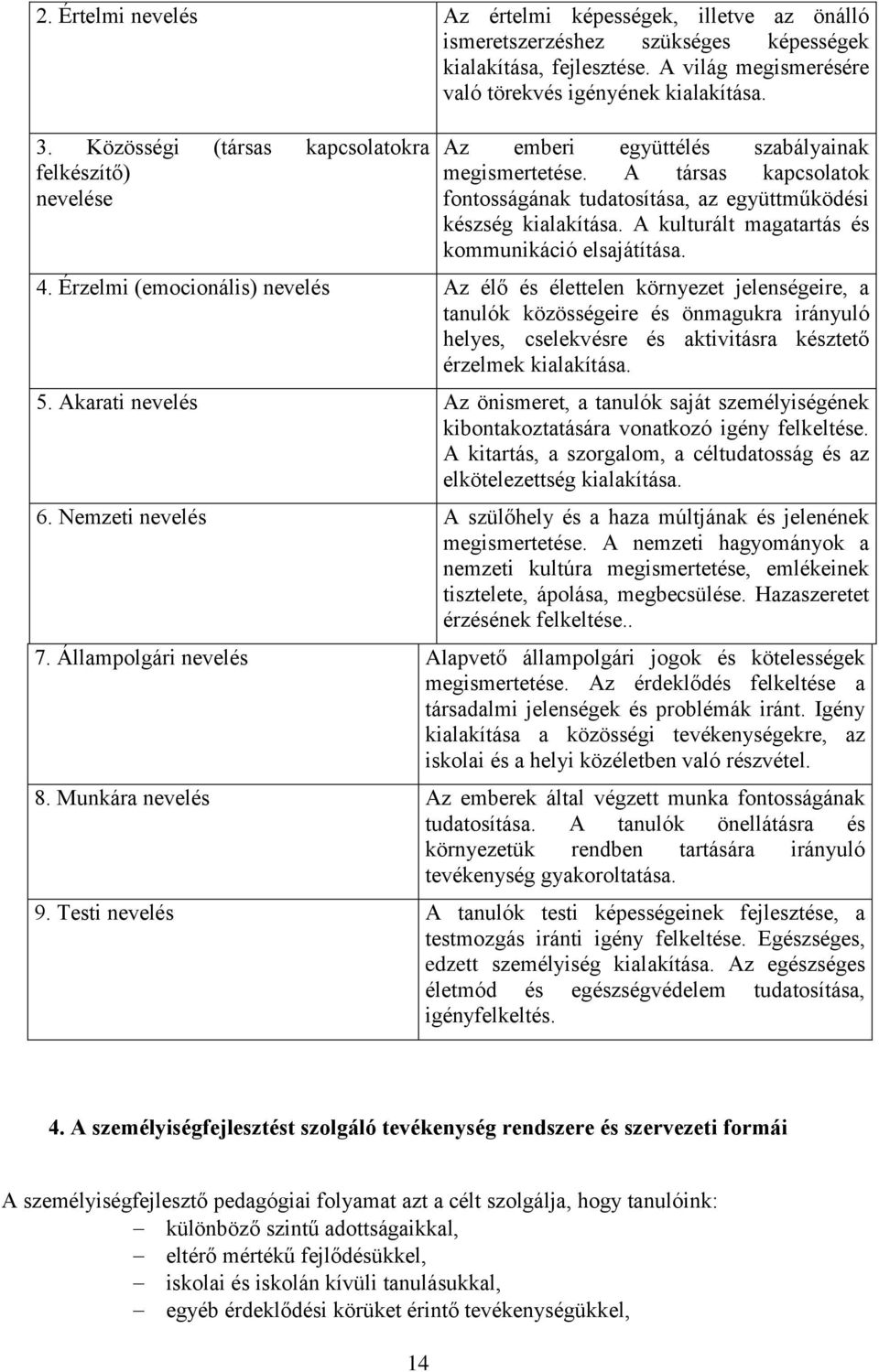 A kulturált magatartás és kommunikáció elsajátítása. 4.