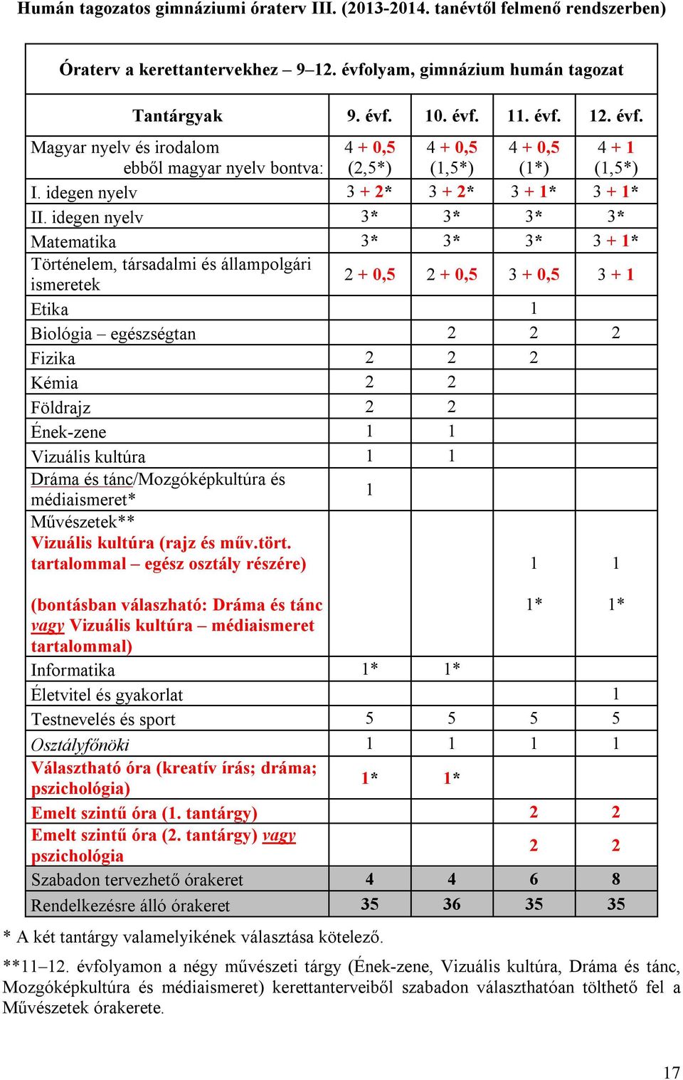 idegen nyelv 3 + 2* 3 + 2* 3 + 1* 3 + 1* II.