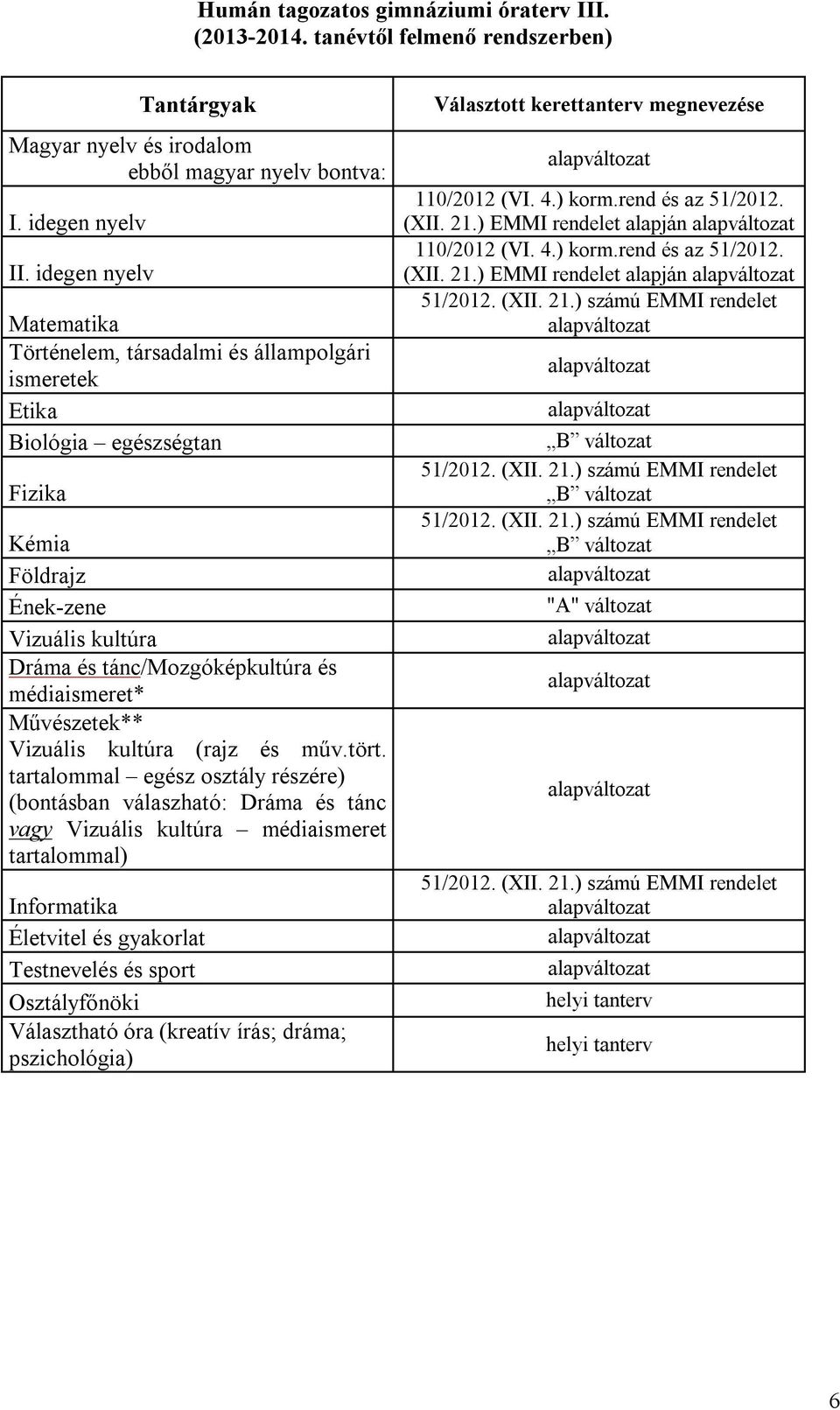 Művészetek** Vizuális kultúra (rajz és műv.tört.