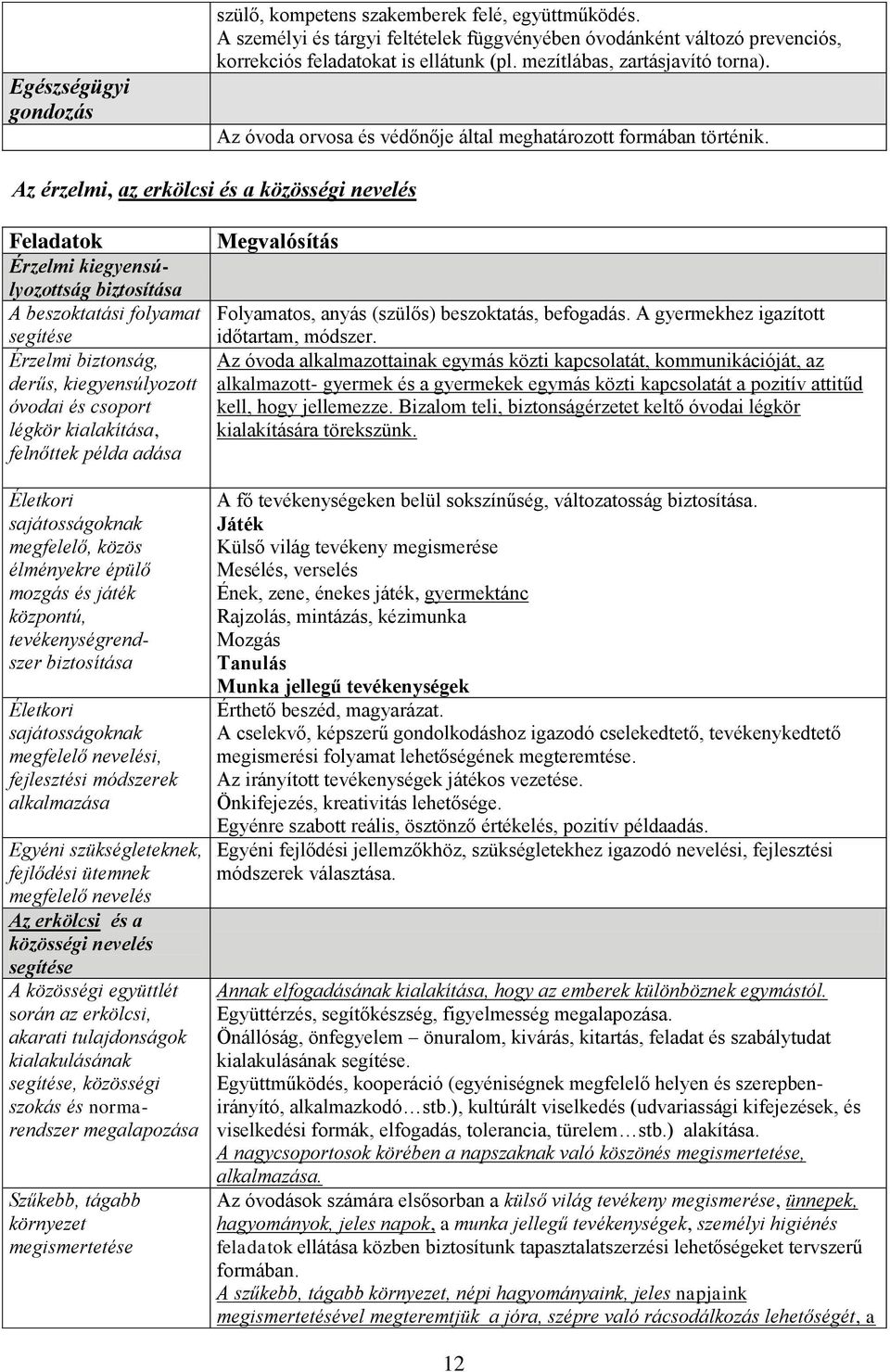 Az érzelmi, az erkölcsi és a közösségi nevelés Feladatok Érzelmi kiegyensúlyozottság biztosítása A beszoktatási folyamat segítése Érzelmi biztonság, derűs, kiegyensúlyozott óvodai és csoport légkör