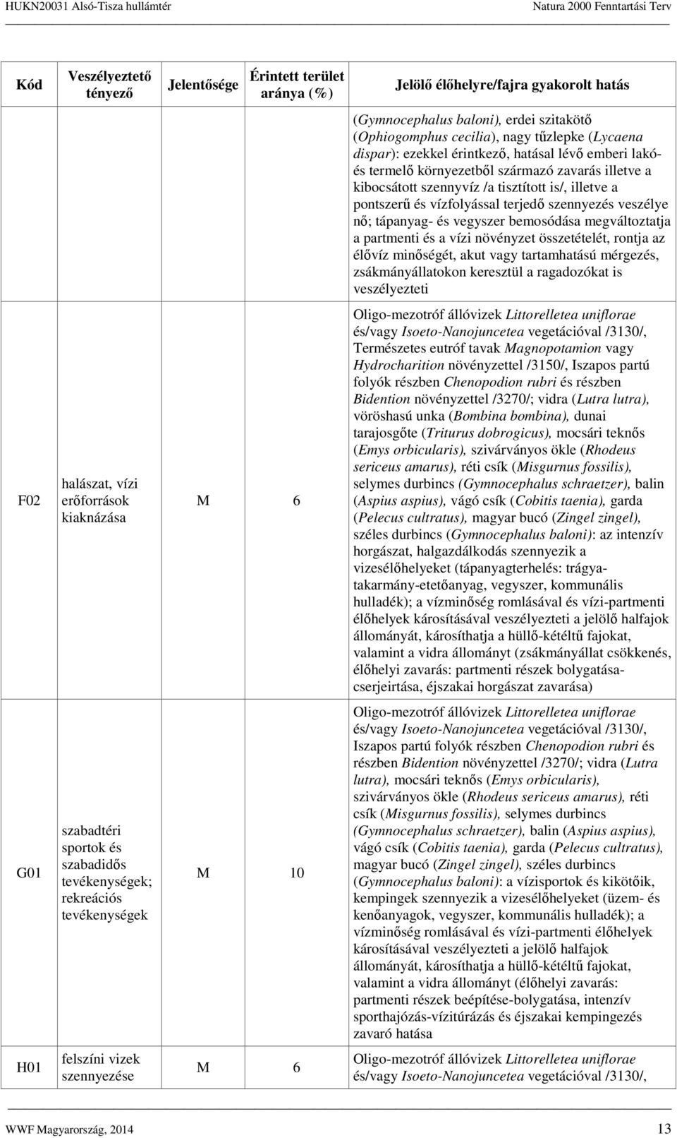 emberi lakóés termelő környezetből származó zavarás illetve a kibocsátott szennyvíz /a tisztított is/, illetve a pontszerű és vízfolyással terjedő szennyezés veszélye nő; tápanyag- és vegyszer